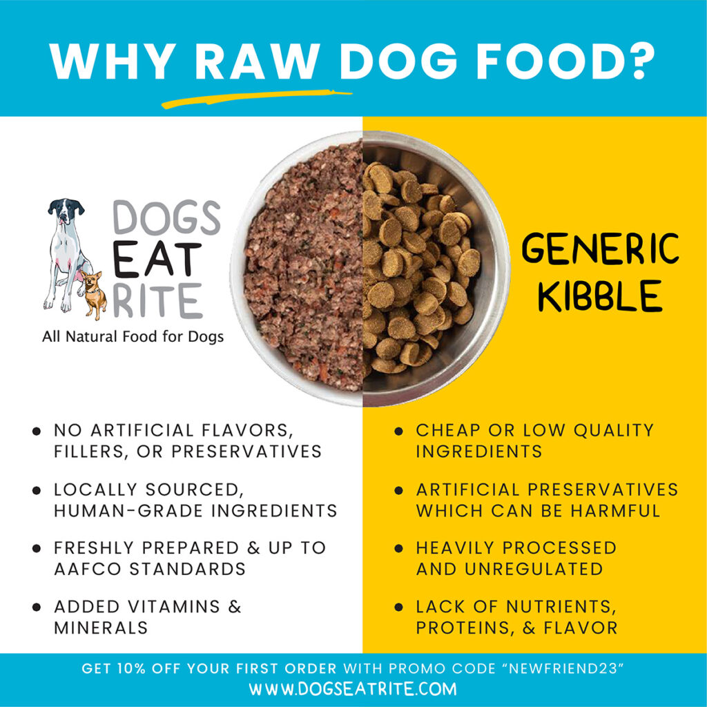 Why raw dog food? Discover the difference between Dogs Eat Rite and generic kibble.